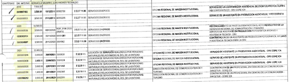 Información proporcionada por el Gobierno Regional de Ica mediante solicitud de acceso a la información