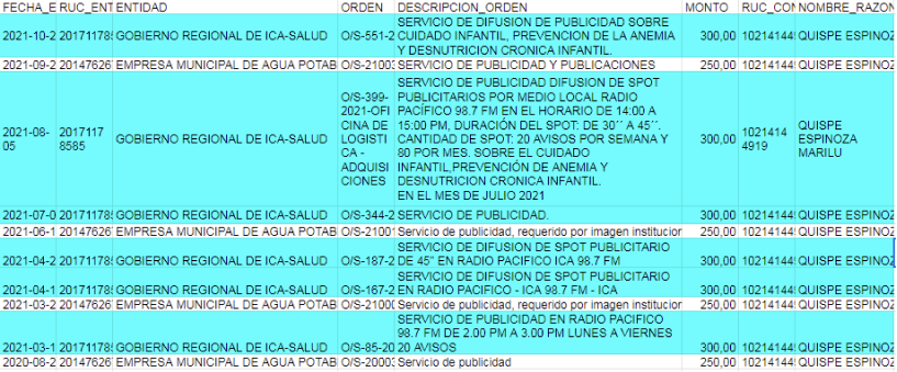 Contratos de Marilú Quispe, proporcionado por la OSCE