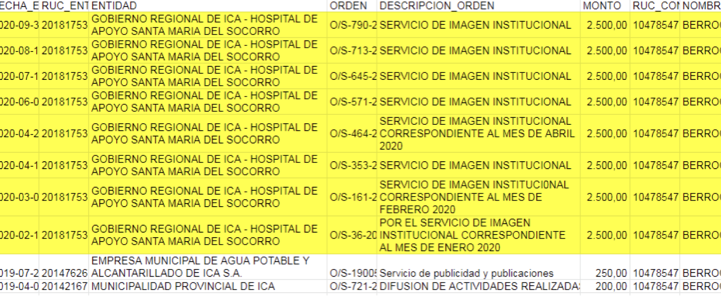 Contratos de Fernando Berrocal, proporcionado por la OSCE